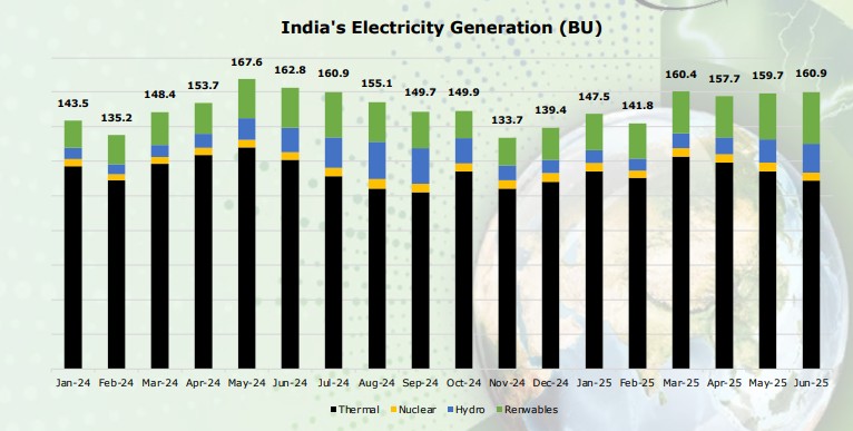 Coaltrans-Asia-2025_Indian-Coal-Market