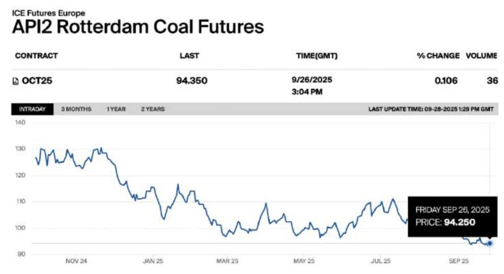 coal-prices