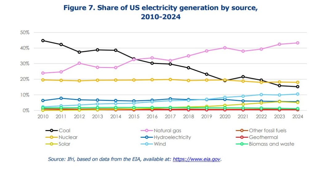 the-new-us-energy-policy-2025