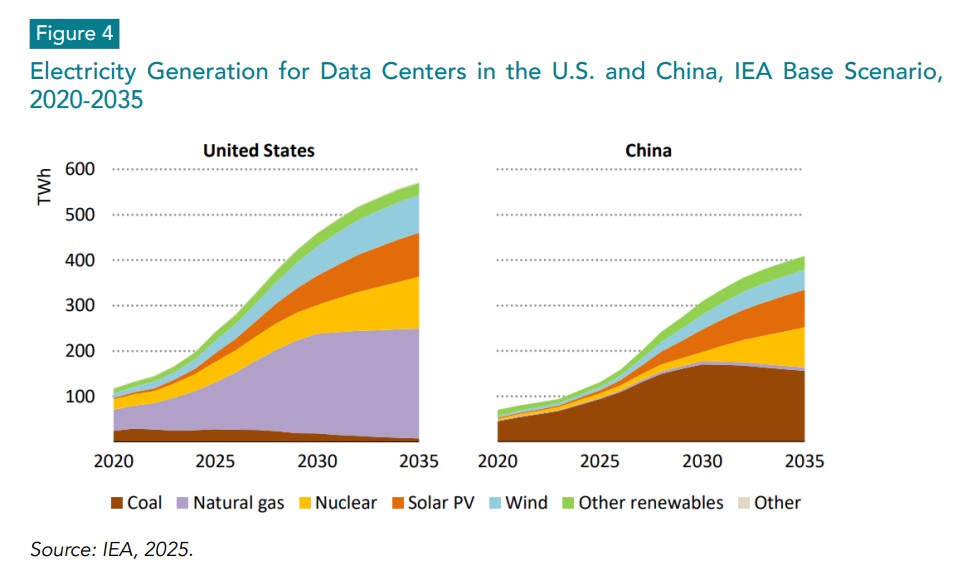 Electricity-Generation