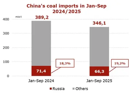 China-imports-9-months-2025