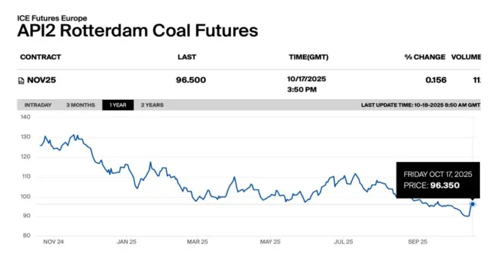 Coal-Price-Update