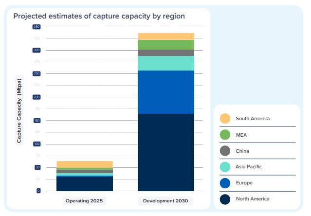 Global-Status-of-CCS