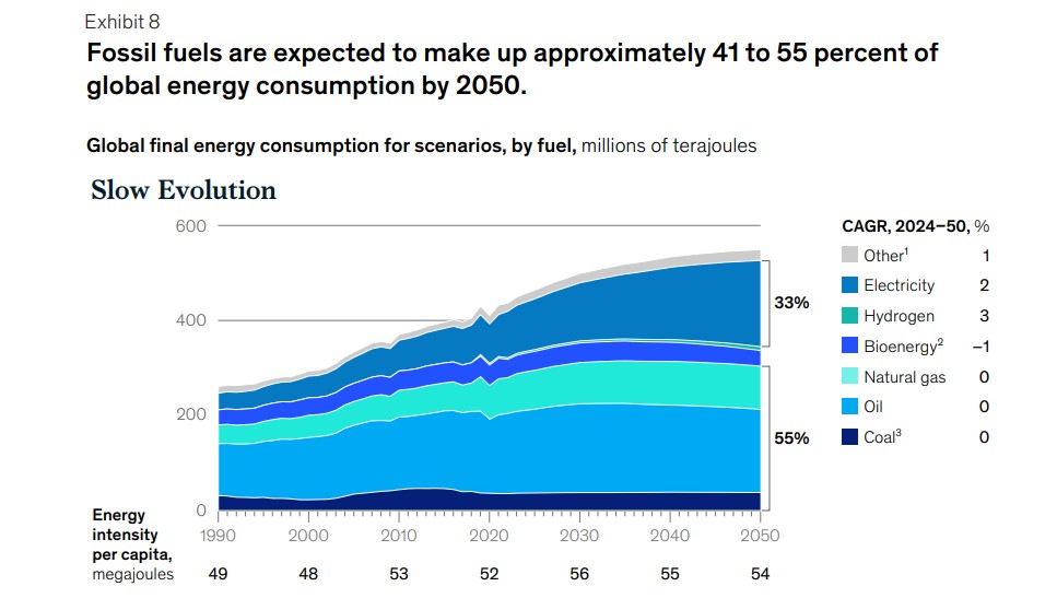 Global-Energy-Perspective-2025