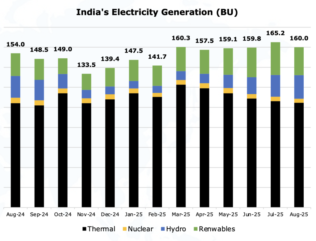 Coal-imports-india