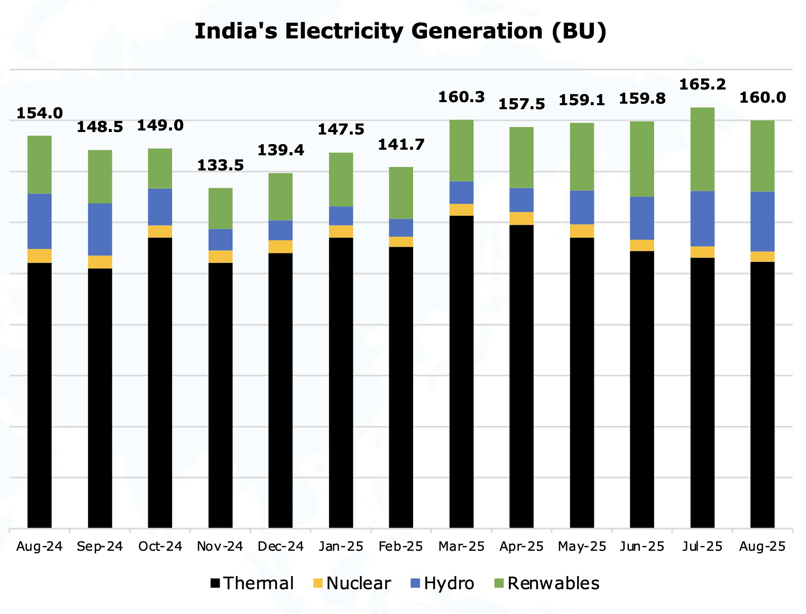 Coal-imports-india