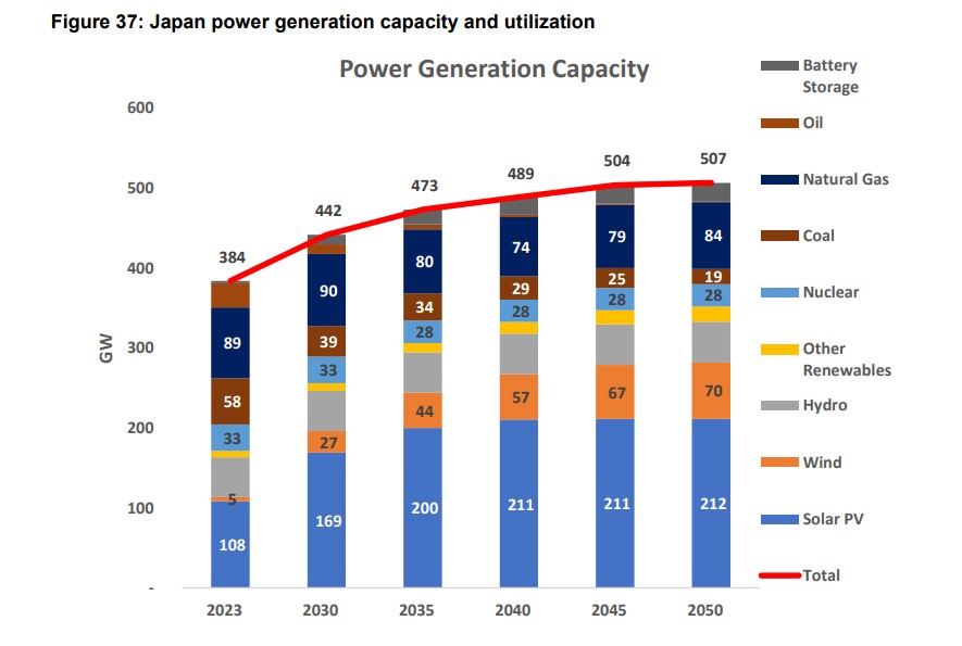 The-Global-Outlook-for-Gas-Demand-in-a-6-World