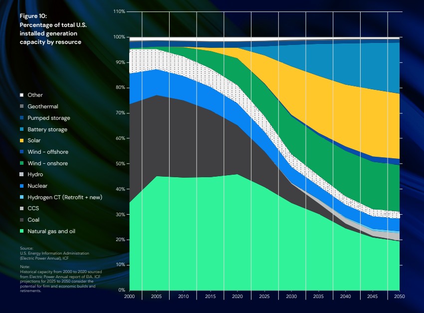 energy-demand-report-icf-2025