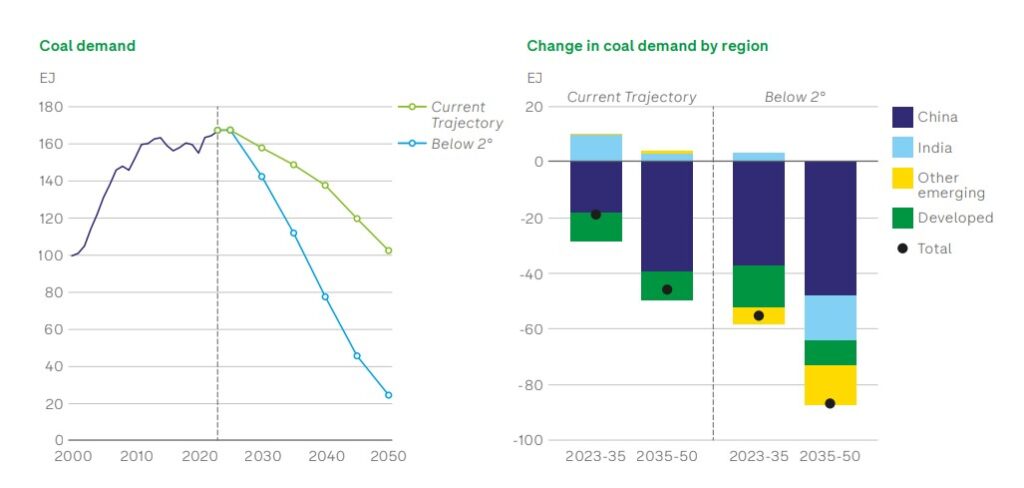 energy-outlook-2025