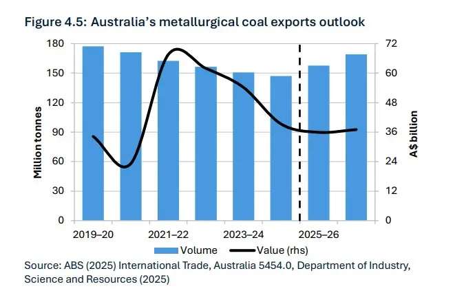 resources-and-energy-quarterly-september-2025