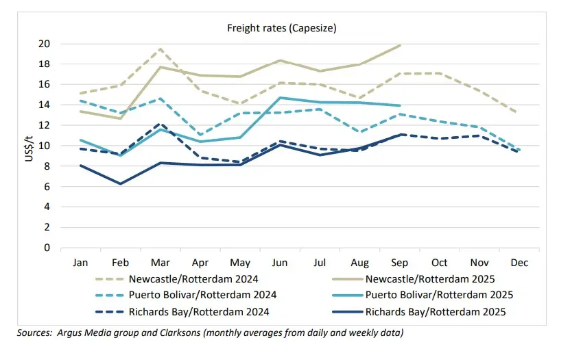 Freight-rates-rise-on-tight-vessel-supply-–-European-coal-trade-2025