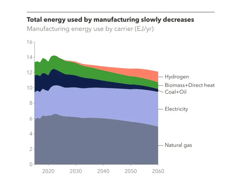 US-energy-outlook-2025-–-gradual-transition-with-extended-fossil-use