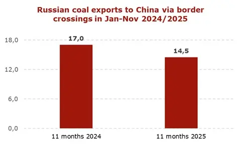 China-overland-graph_2025