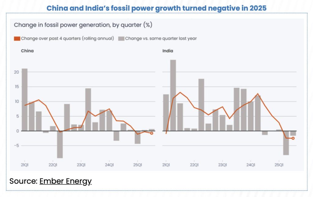 India coal-fired power generation growth turns negative in 2025 as fossil power output slows