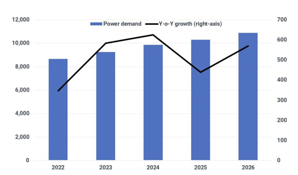 China power demand growth trajectory through 2026 supporting coal demand outlook