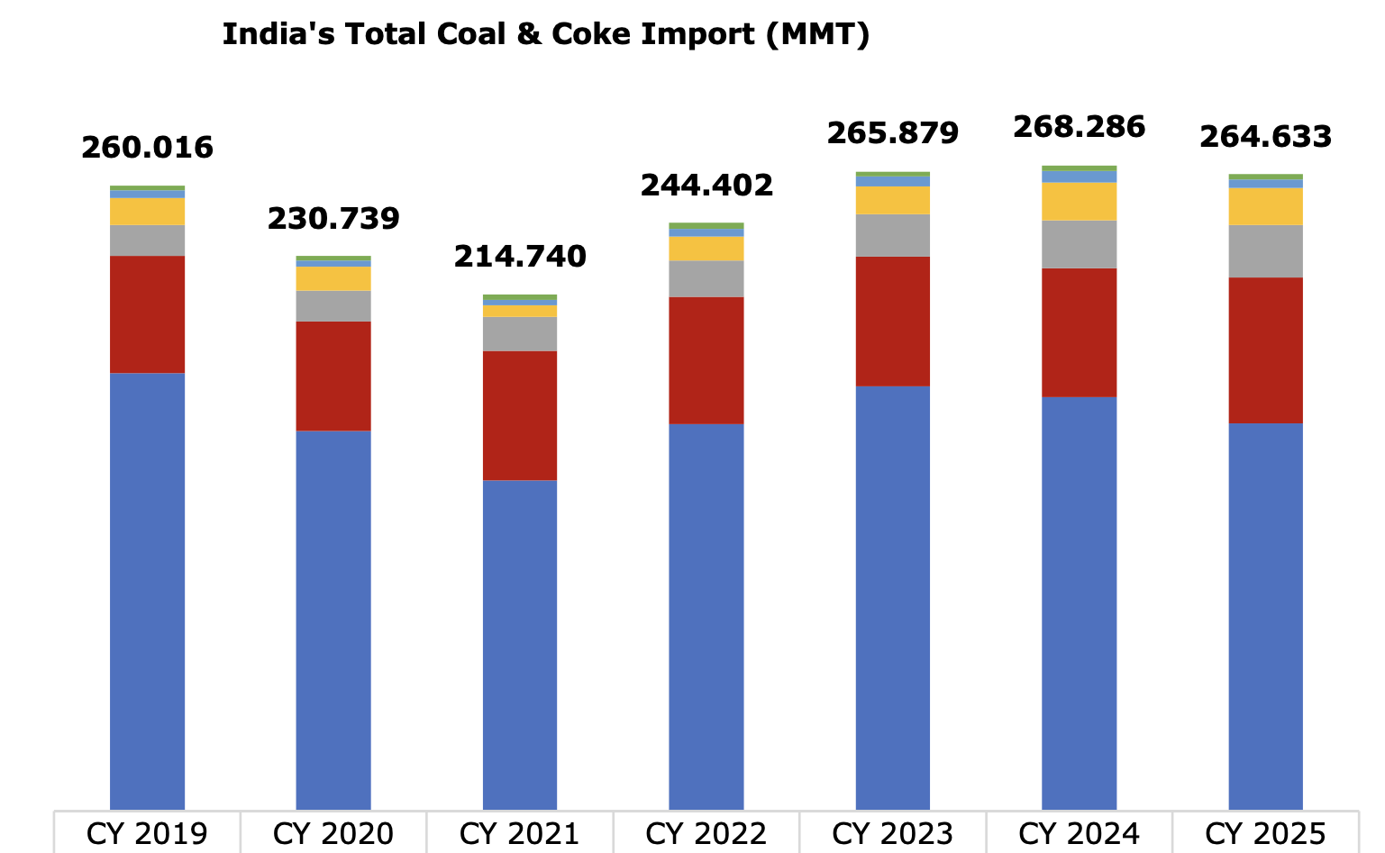 Screenshot 2026-01-27 at 132257 | The Coal Hub