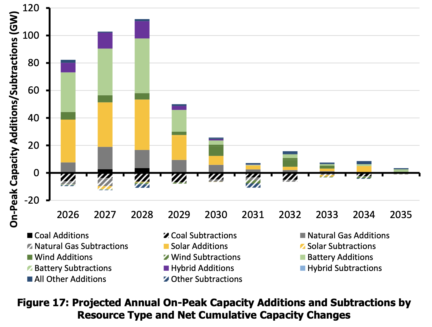 Coal plant retirements versus new capacity additions in the US grid | The Coal Hub Pace of coal plant retirements versus new capacity additions in the US power system