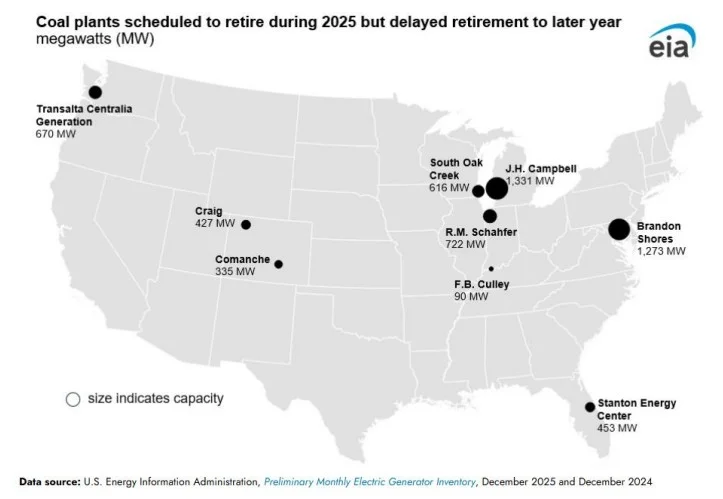 Map of US coal plants scheduled to retire in 2025 but delayed to a later year, with capacity shown in megawatts.