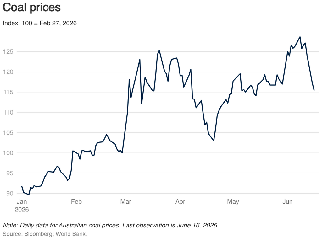 Coal demand and energy security concerns support coal prices in 2026