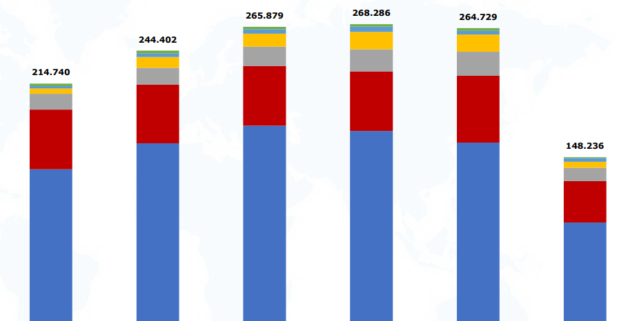 India coal and coke imports total 148.236 MMT from January to July 2026