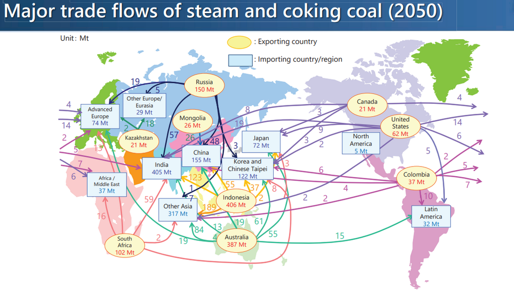 Major global steam and coking coal trade flows projected for 2050