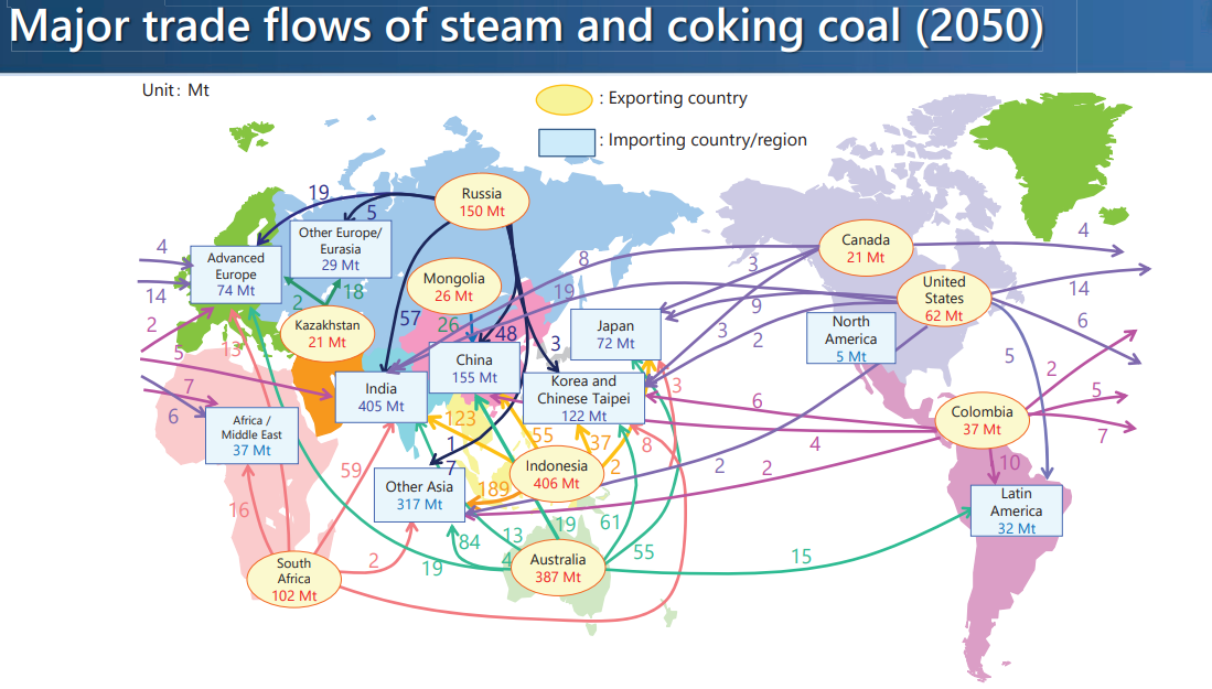 Global steam and coking coal trade flows in 2050 | The Coal Hub Major global steam and coking coal trade flows projected for 2050