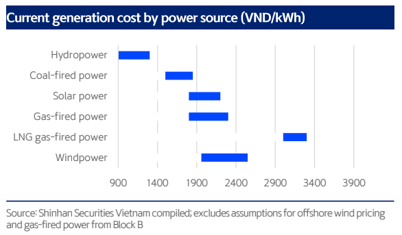 Vietnam generation costs by power source | The Coal Hub Vietnam coal-fired power generation cost comparison by power source